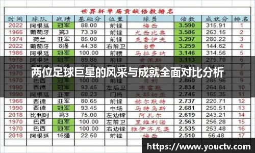 两位足球巨星的风采与成就全面对比分析